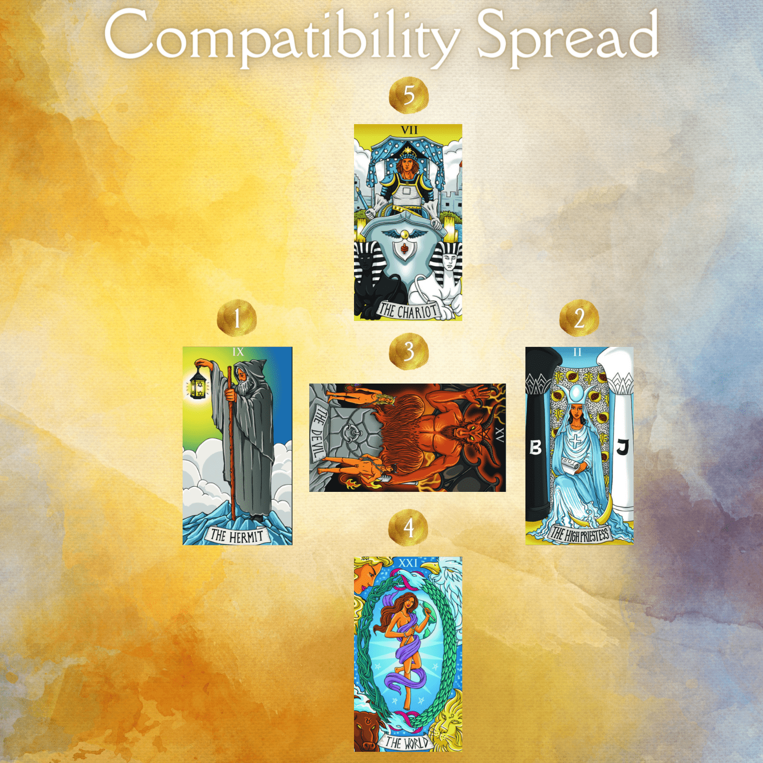 Compatibility Spread
