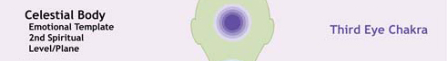 Third Eye Chakra