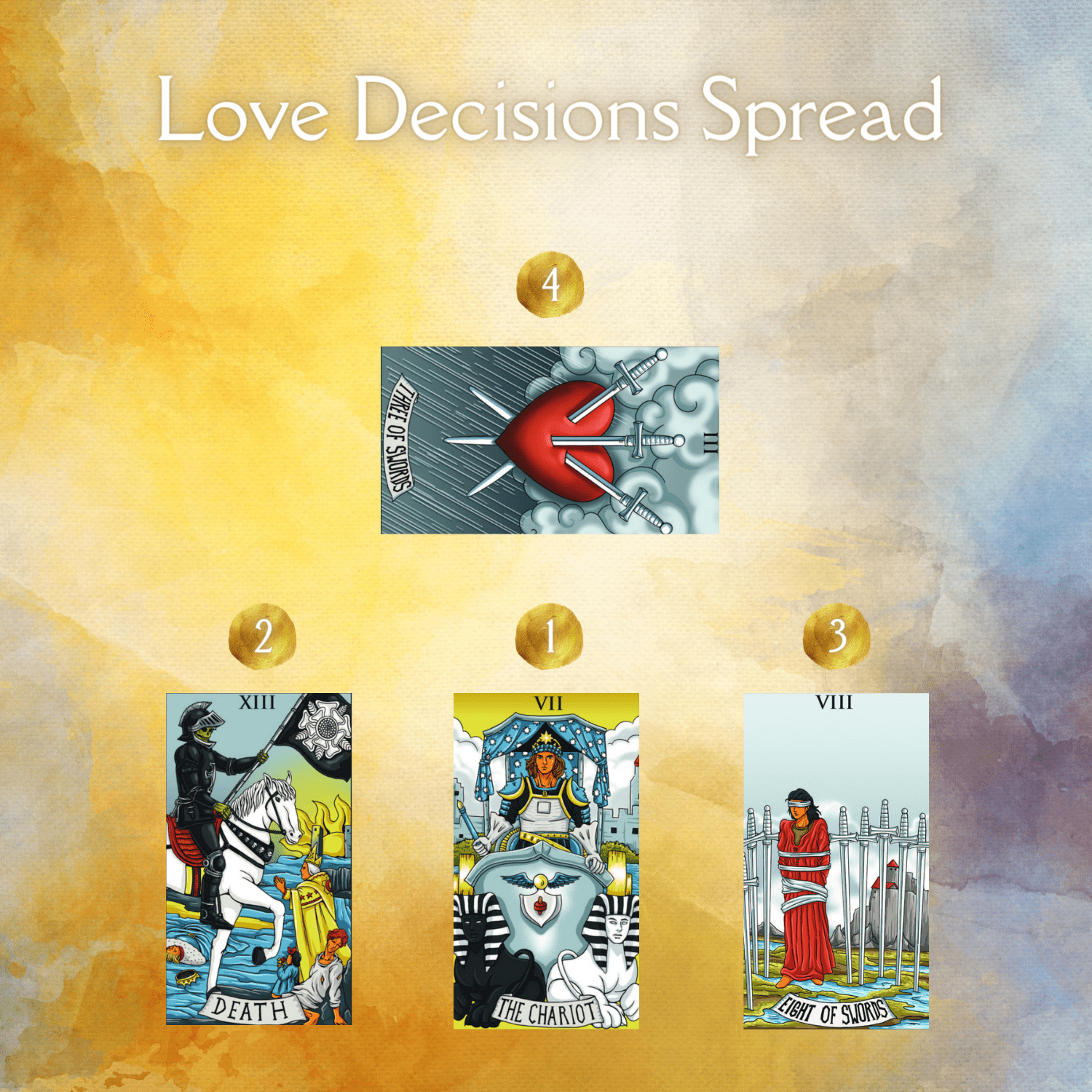 Love Decisions Spread