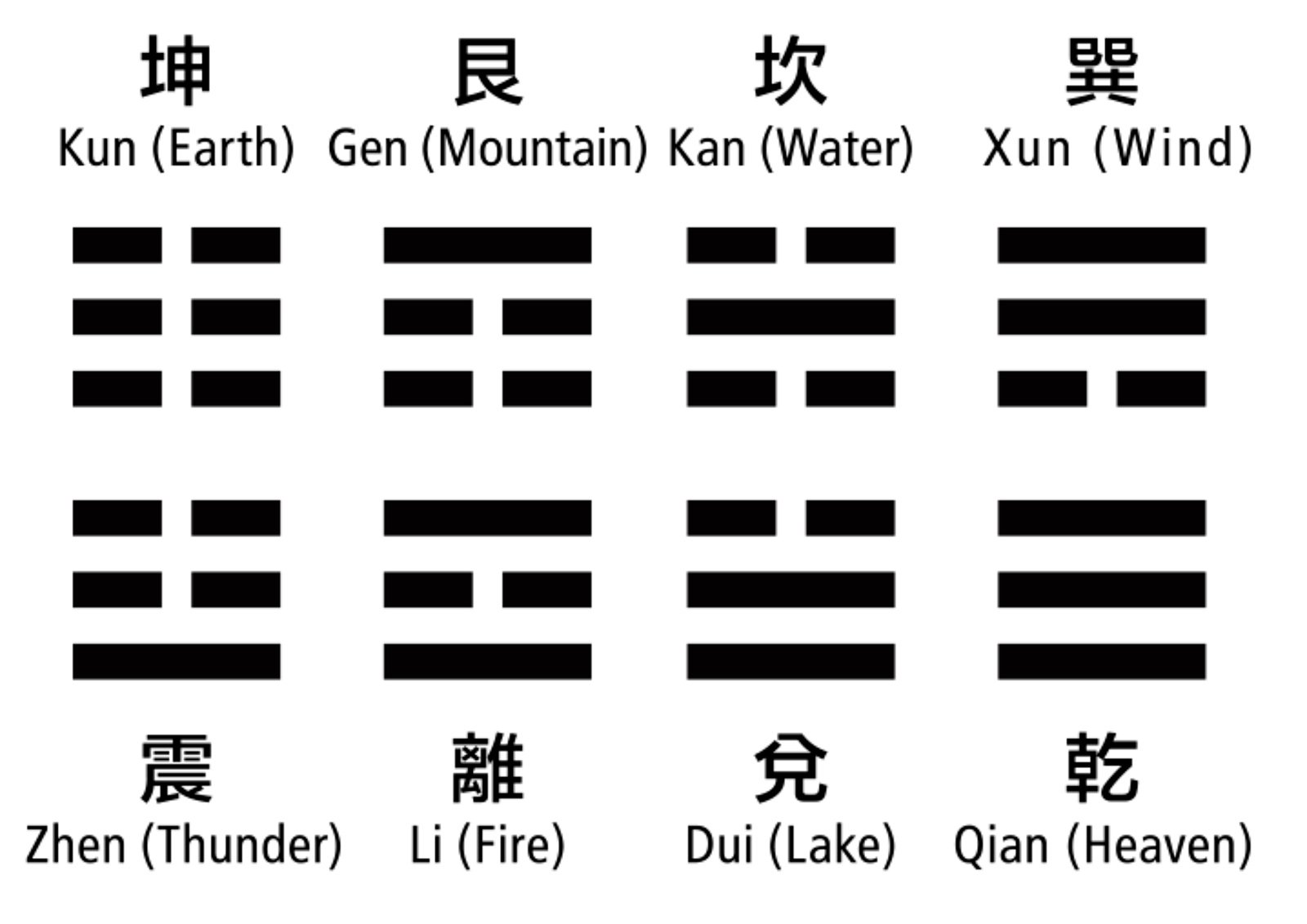 Helping Understand I Ching Hexagrams