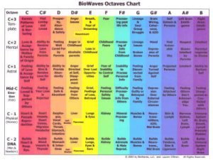 colortherapy