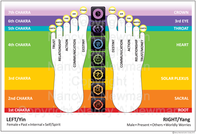 Toe Reading