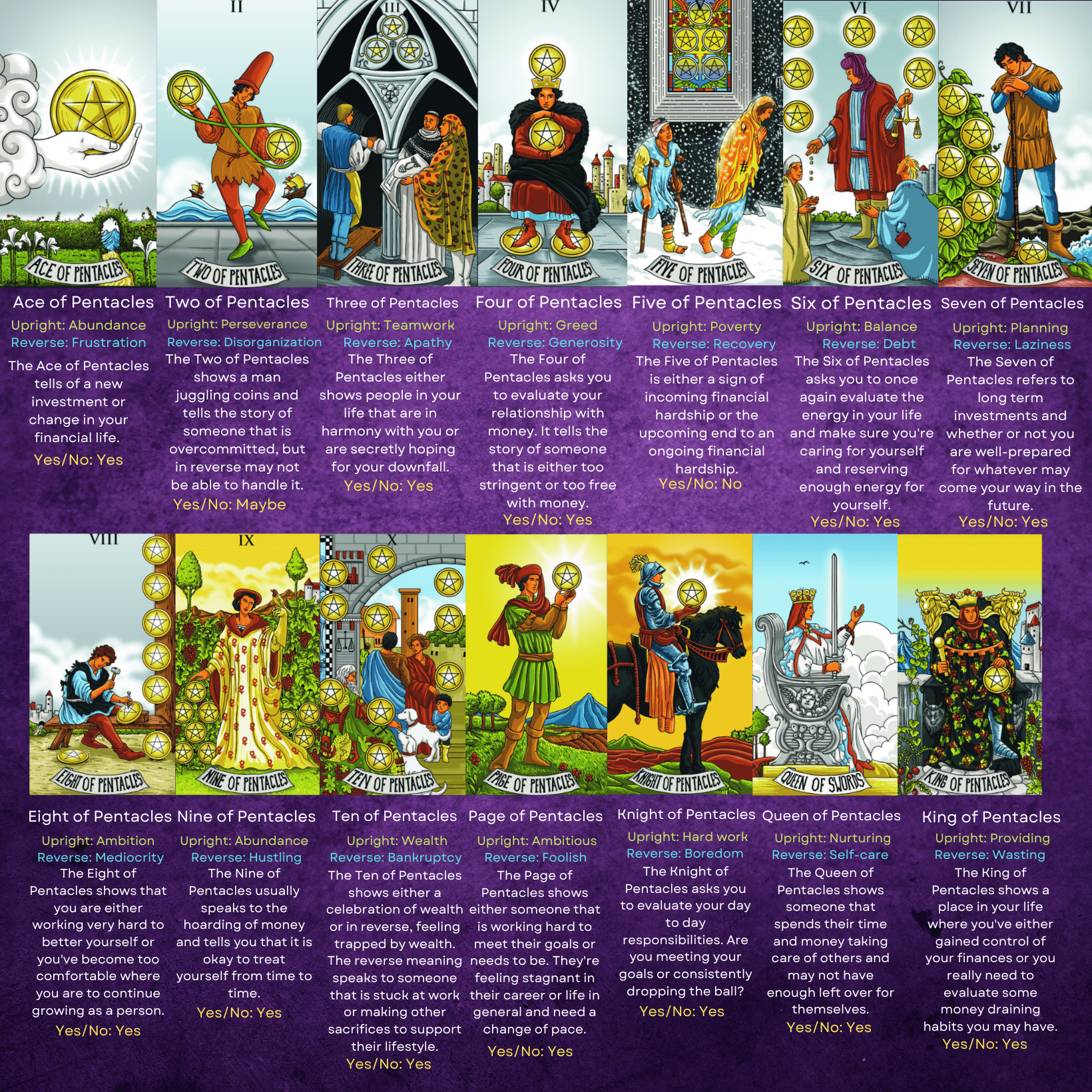 Tarot Pocket Guide- Pentacles