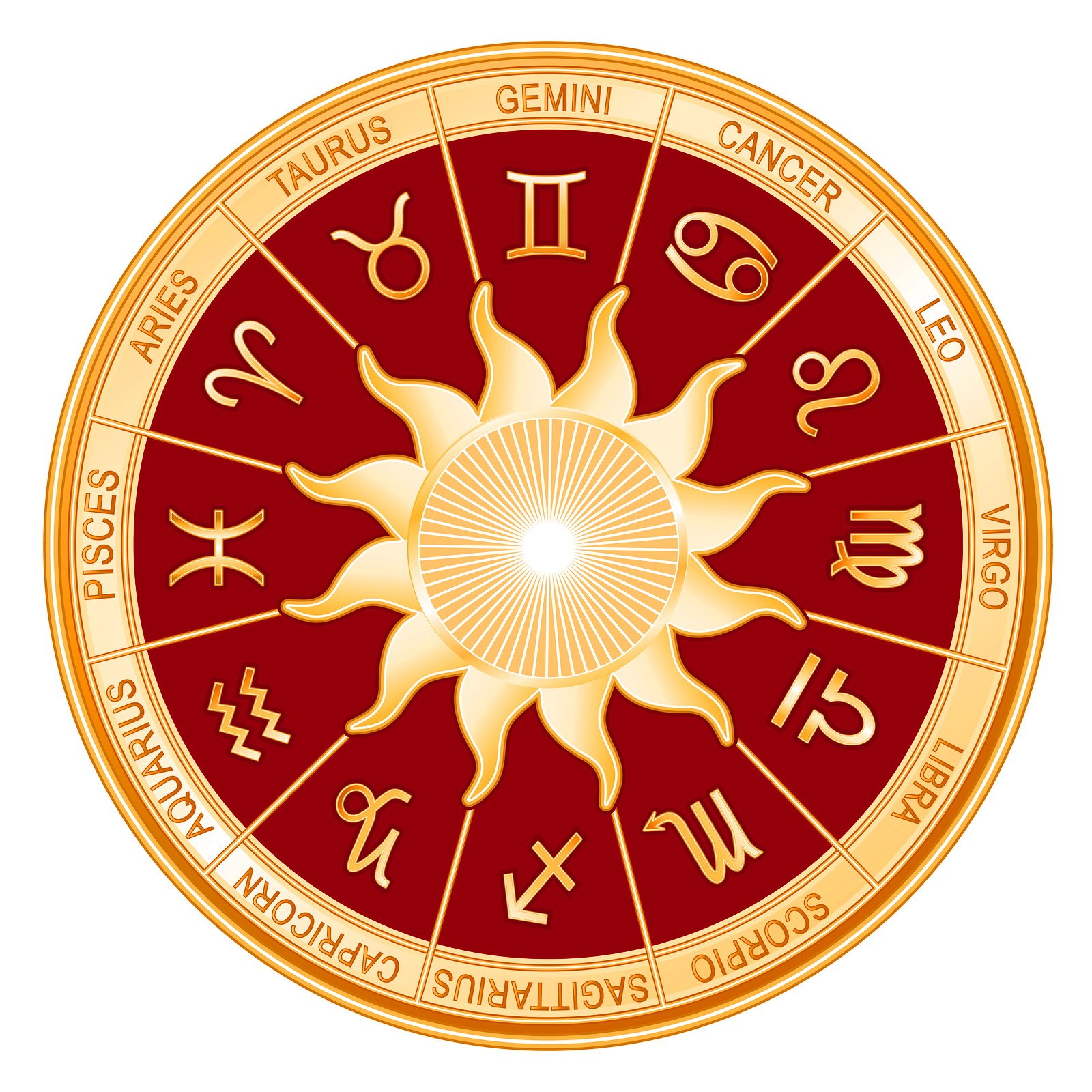 Astrology verses Astronomy