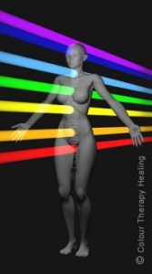 colour_therapy_chakras