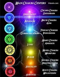 chakras1