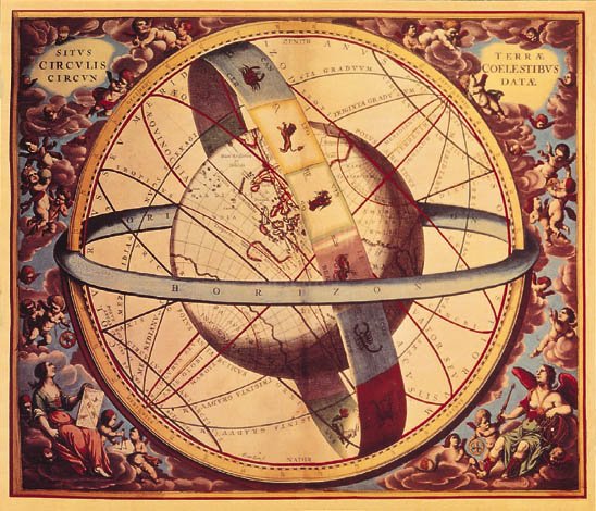 Astrology:  Rising Signs pt II