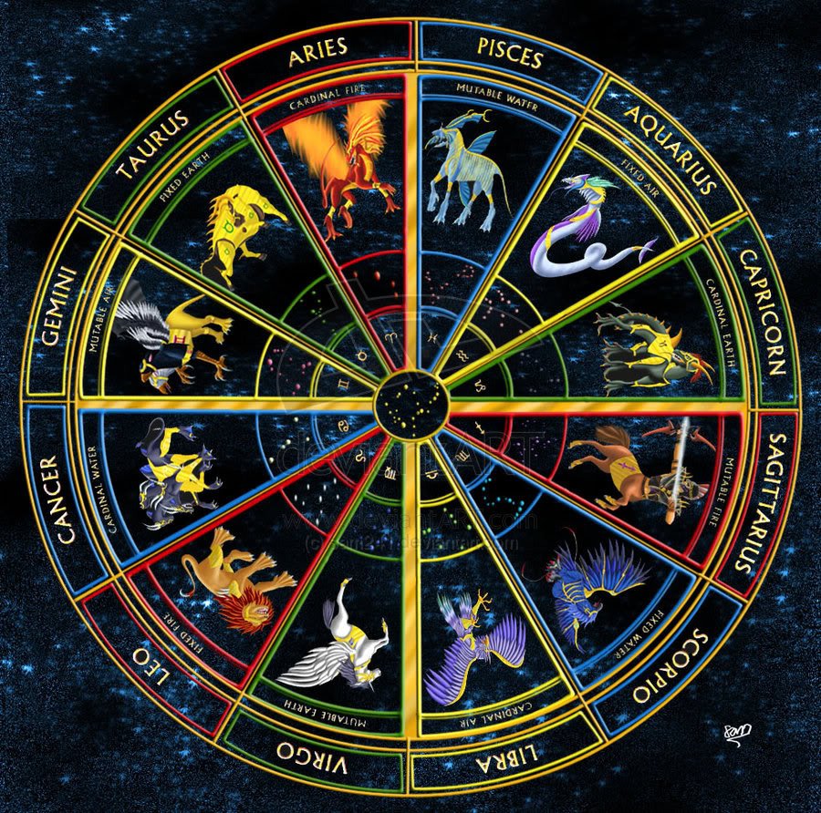 Astrology: Elements, Qualities and Polarities
