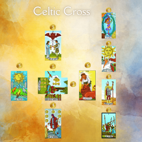 Celtic Cross Spread