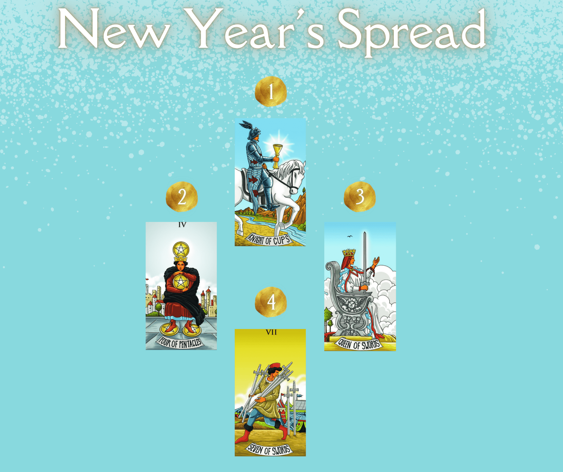 New Years Spread