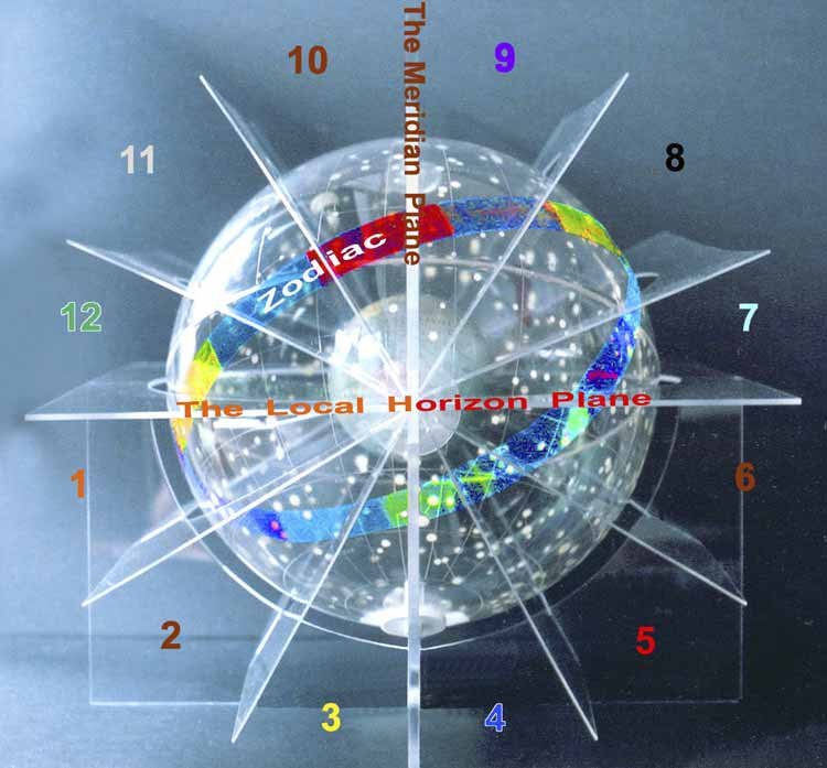 The Astrological Houses