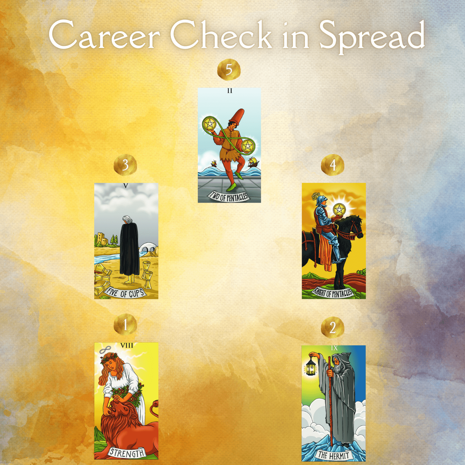 Career Check In