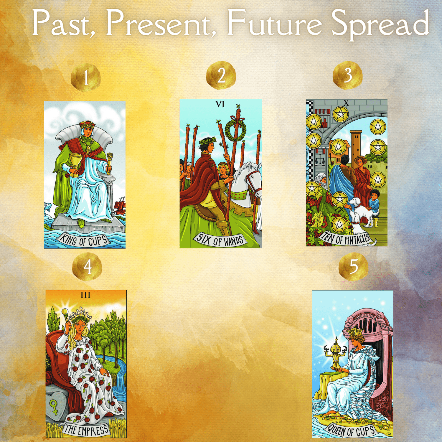 Past, Present, Future Spread