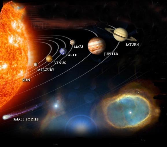 Inner Planet System