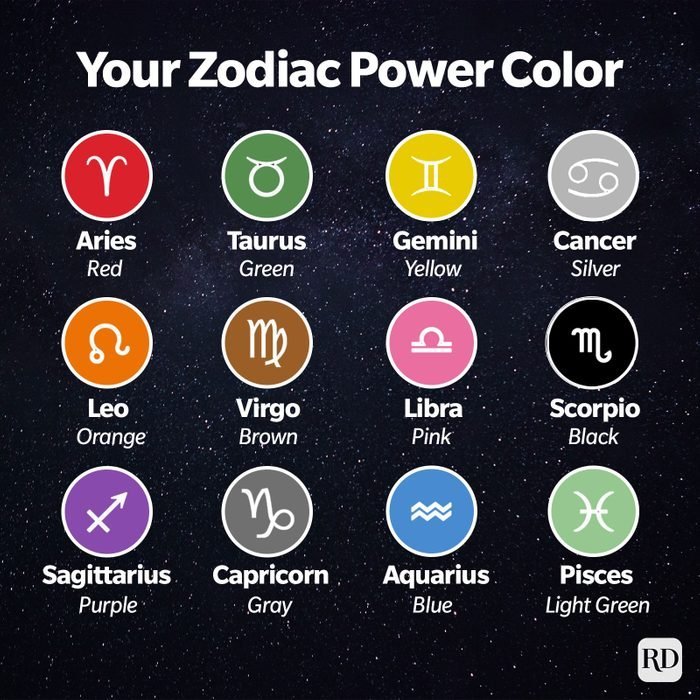Understanding your Horoscope