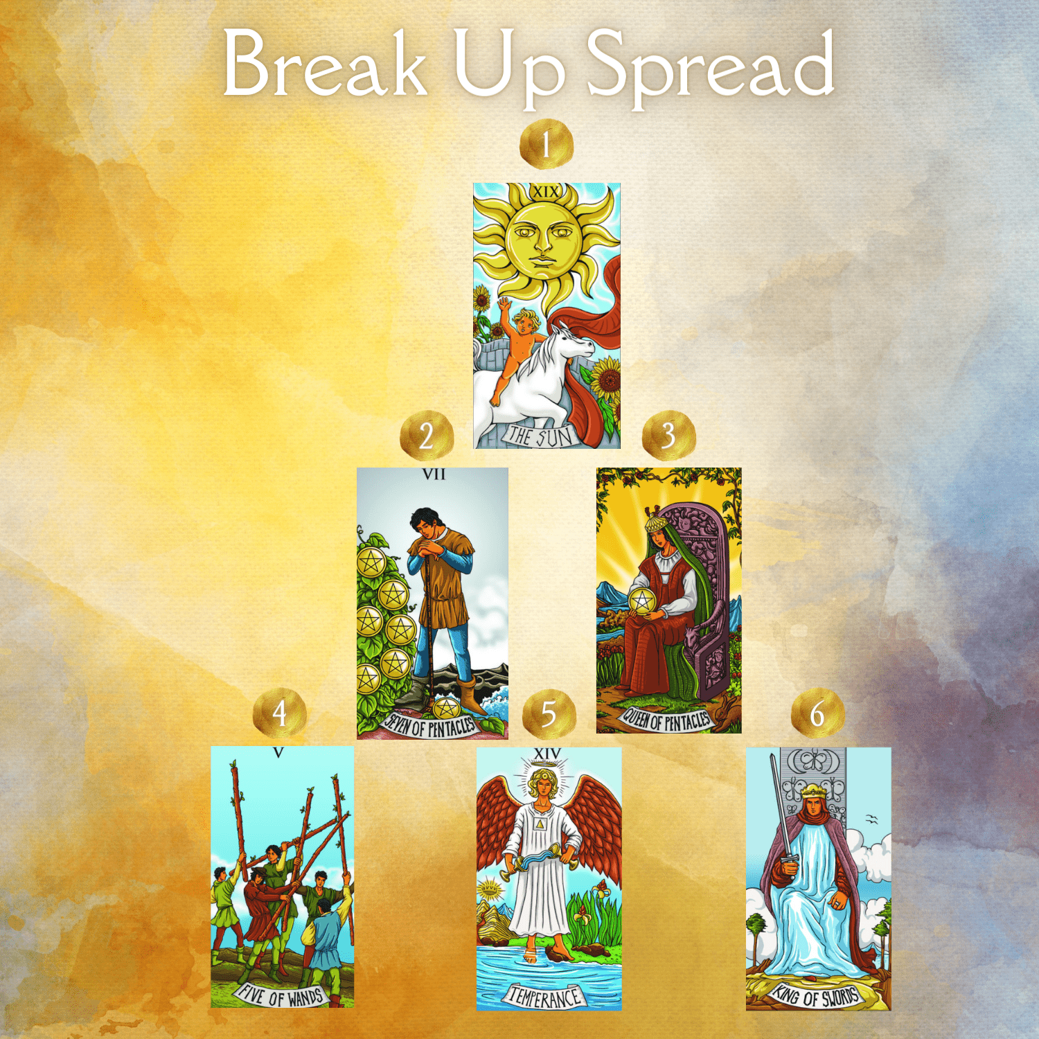 Break Up Spread