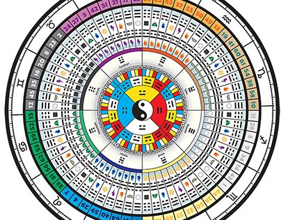 Hexagrams