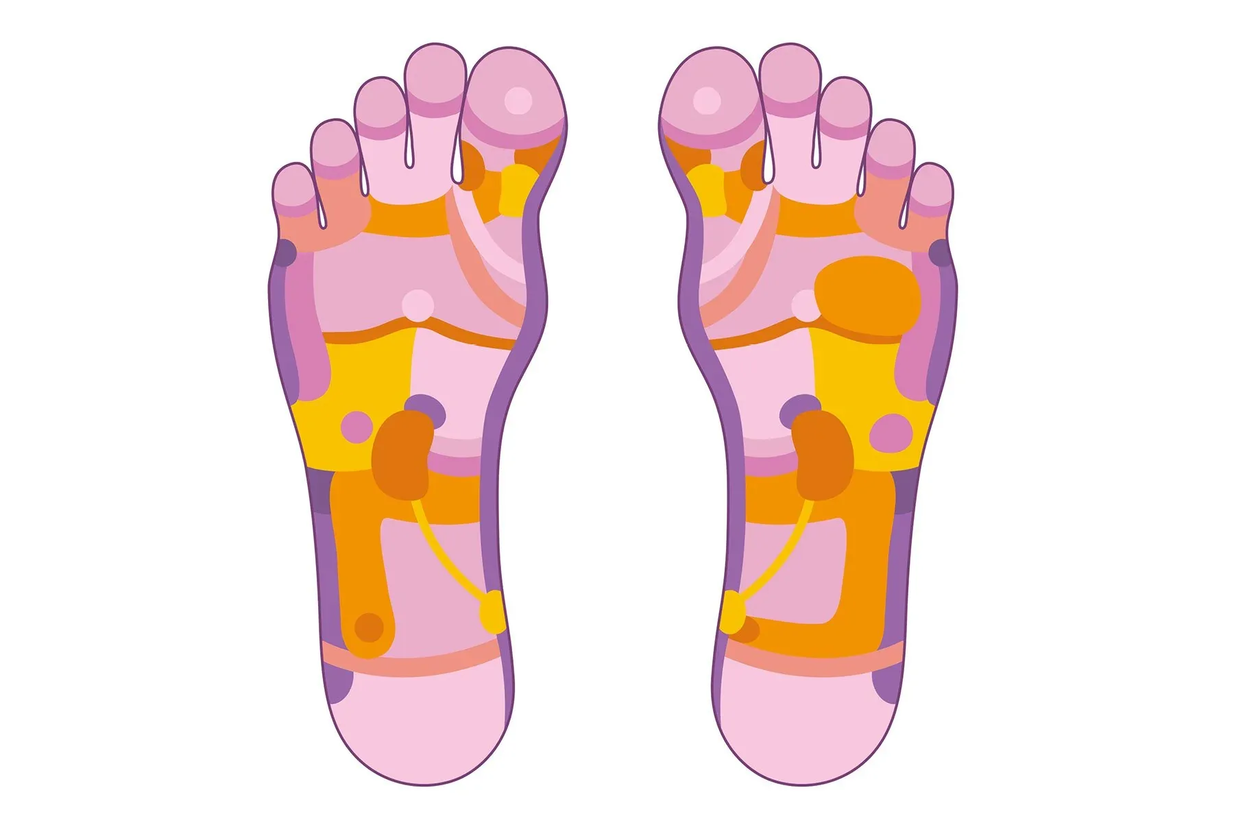 Reflexology