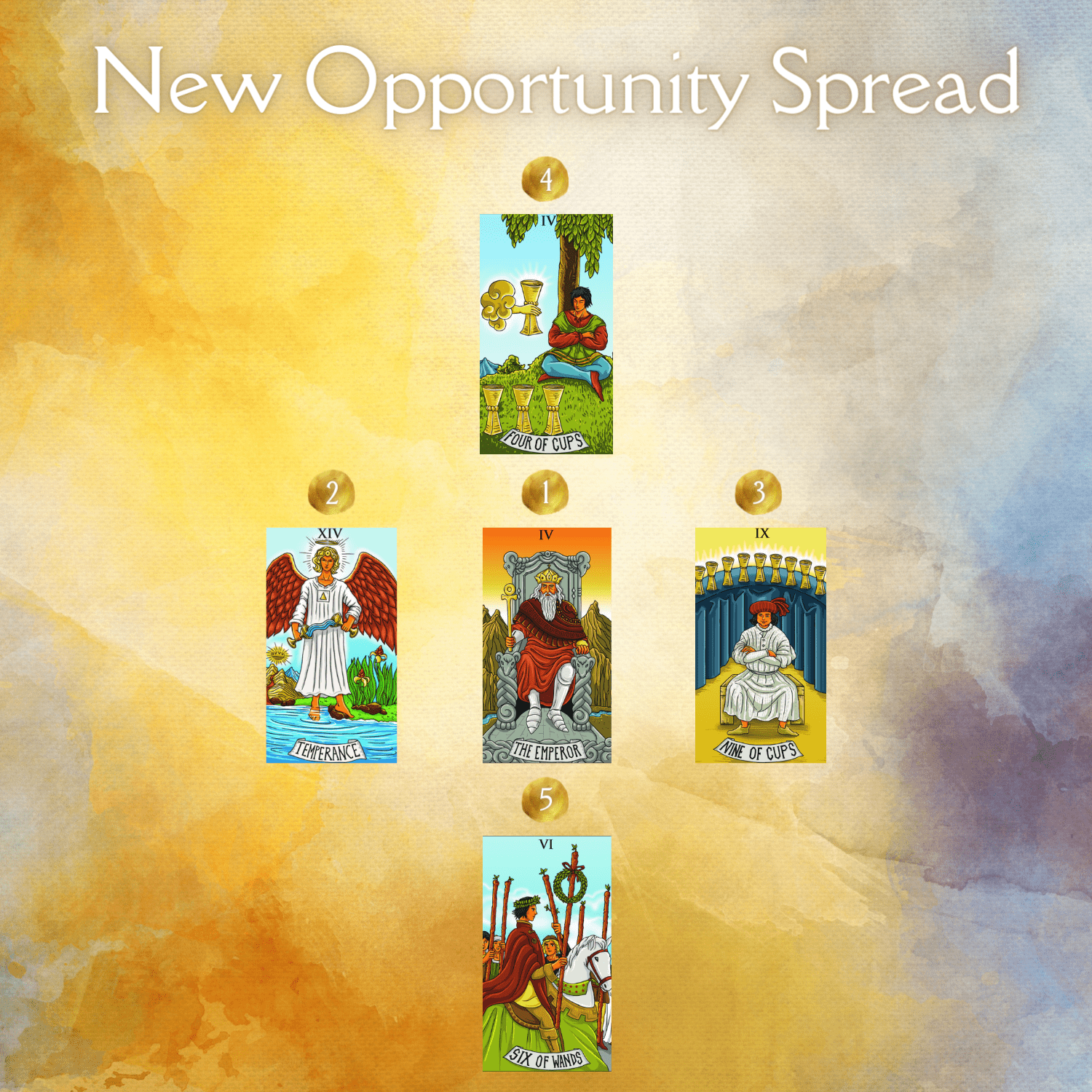 New Opportunity Spread