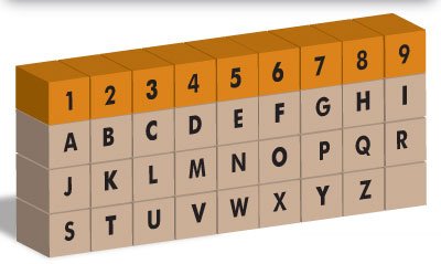 Numerology: Name Numbers