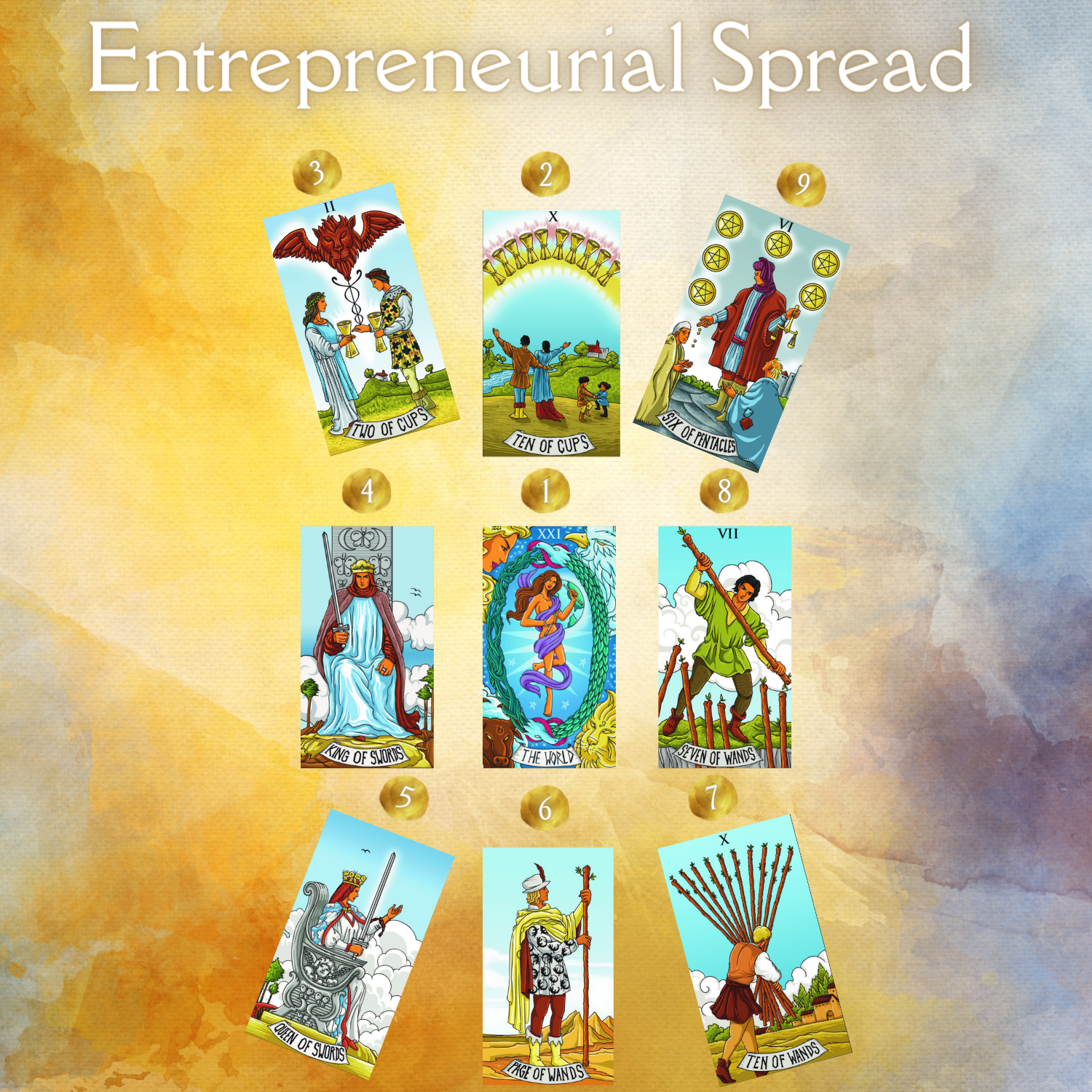 Entrepreneurial Spread