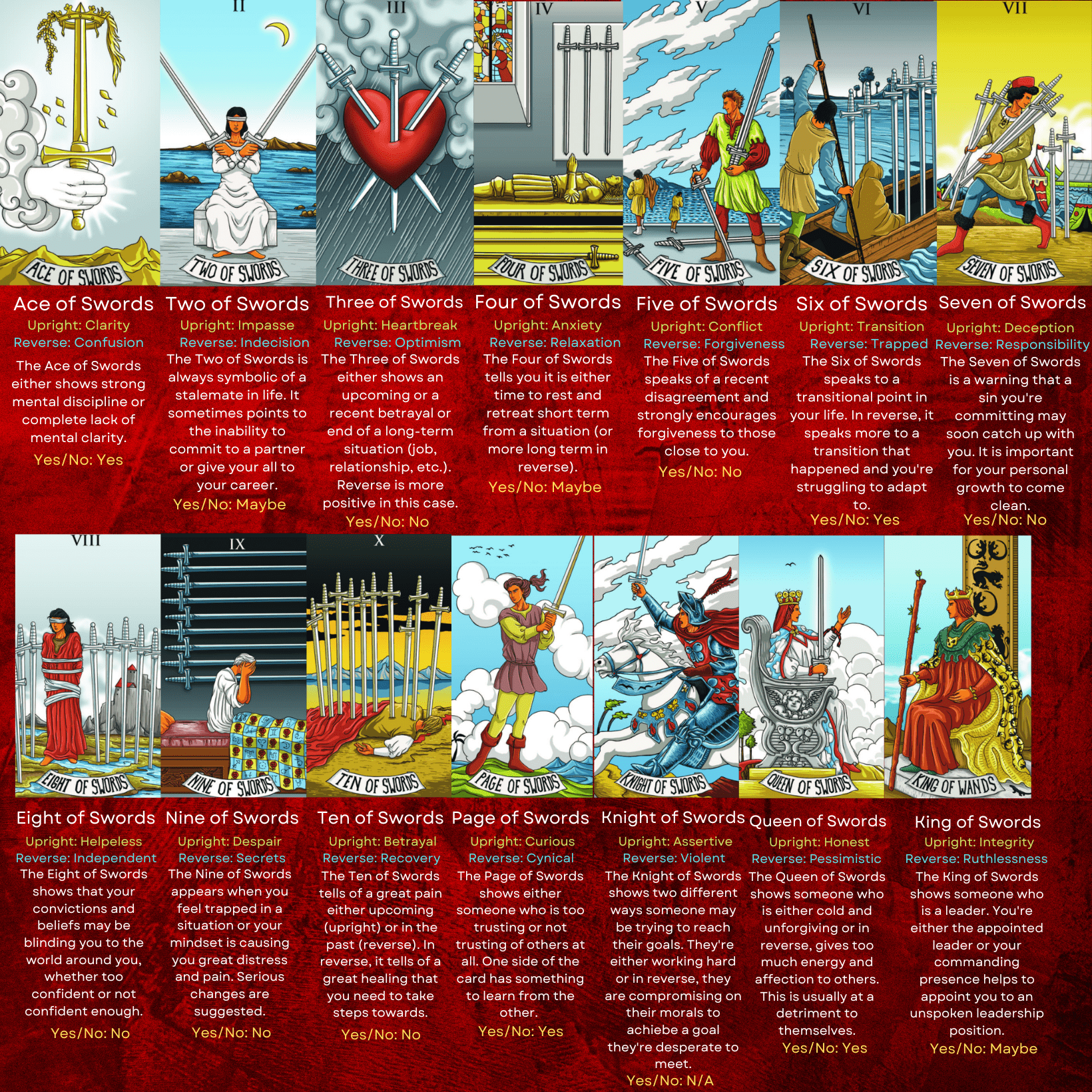 Tarot Pocket Guide-Swords