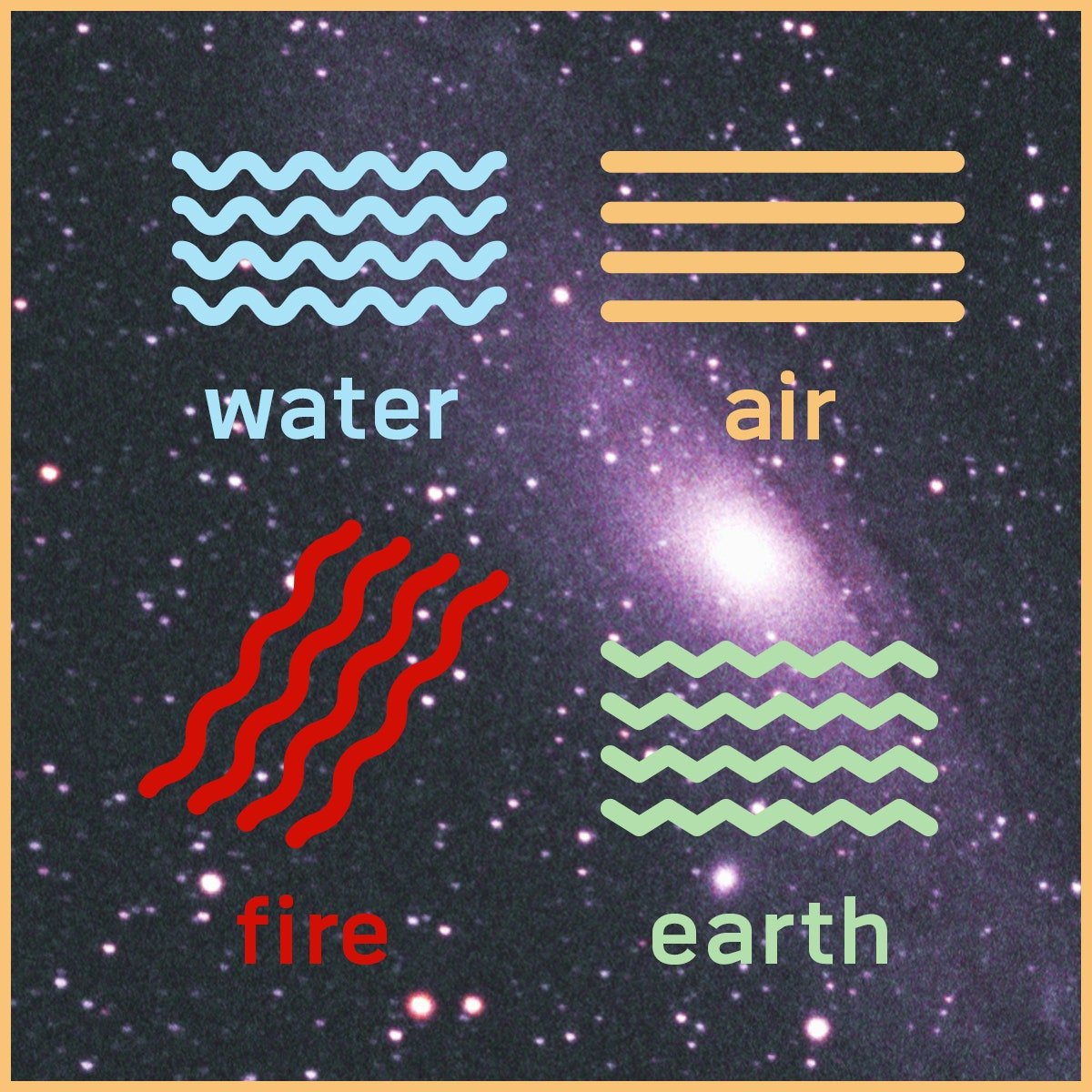 The four Elements in Astrology
