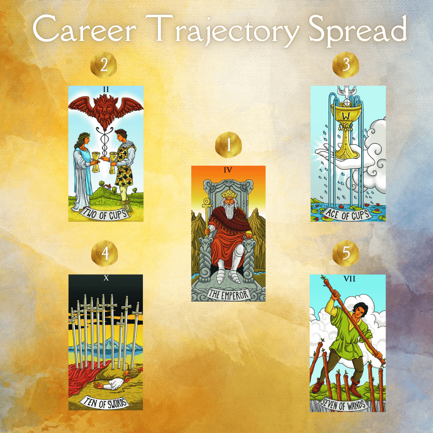 Job Search Spread