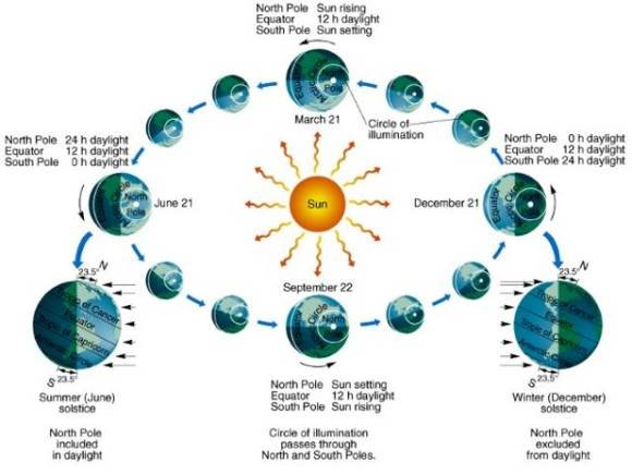 equinox 2016 chart