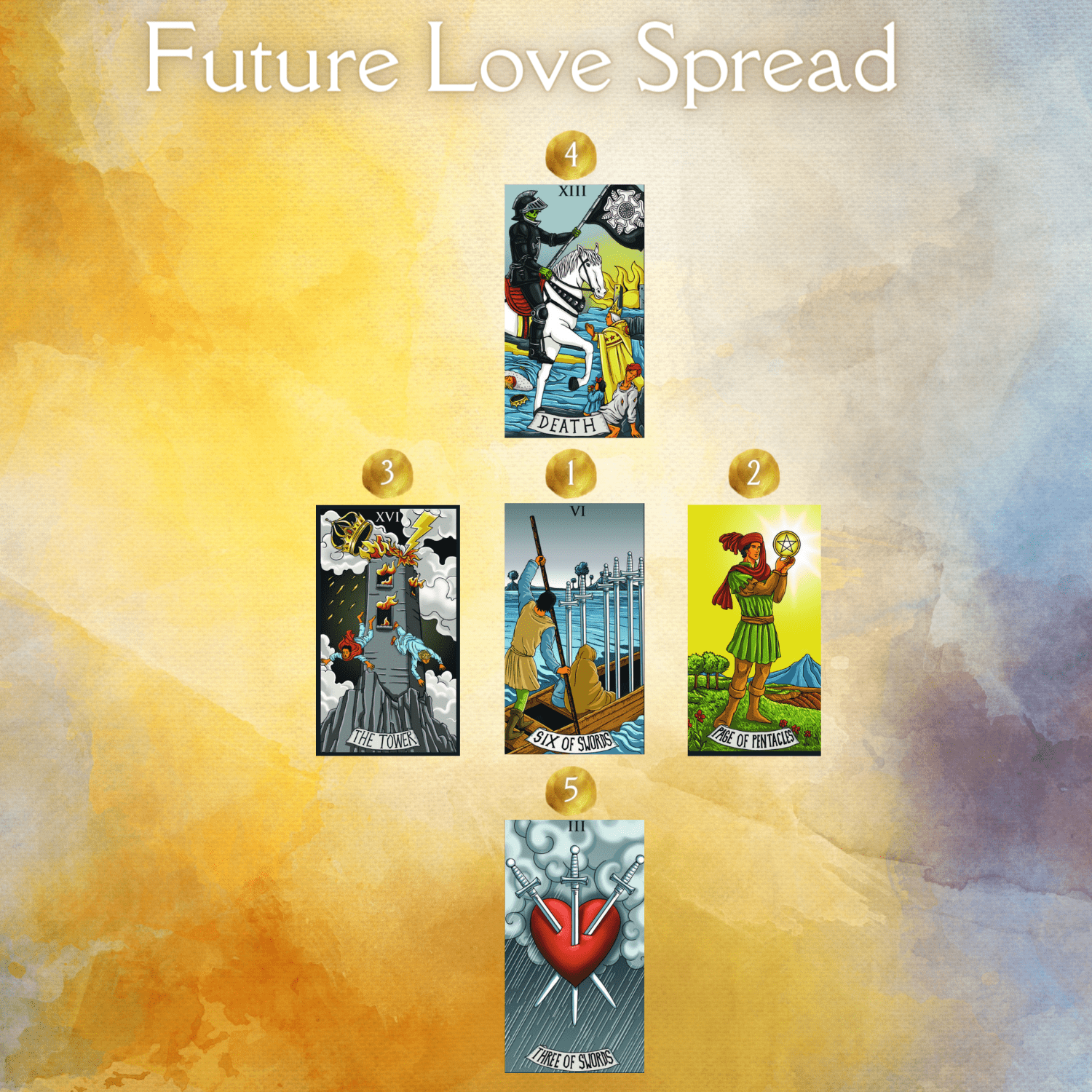 Future Love Spread