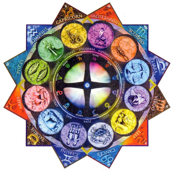 Astrological Tidbits &ndash; Key Phrases, Birthstones, & More