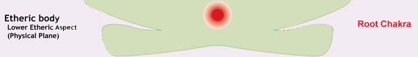 Root Chakra