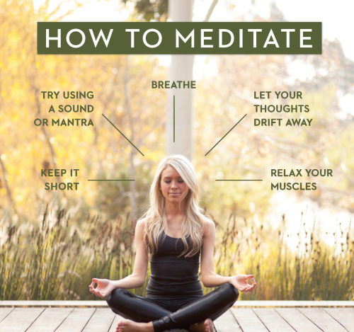 How to meditate.. The Condensed Version