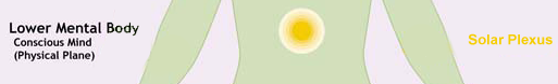 Solar Plexus Chakra
